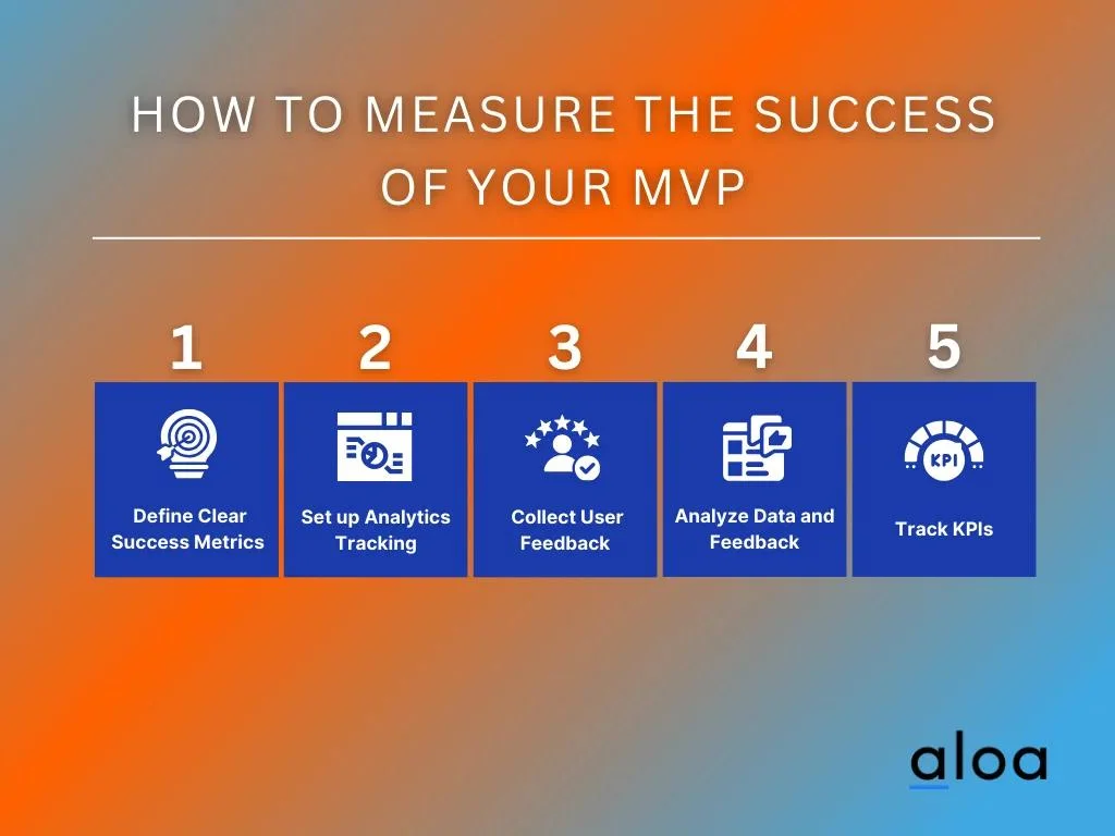 How To Measure the Success of Your MVP