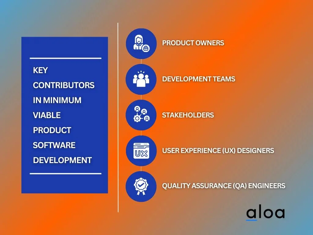 Purpose of an MVP in Software Development