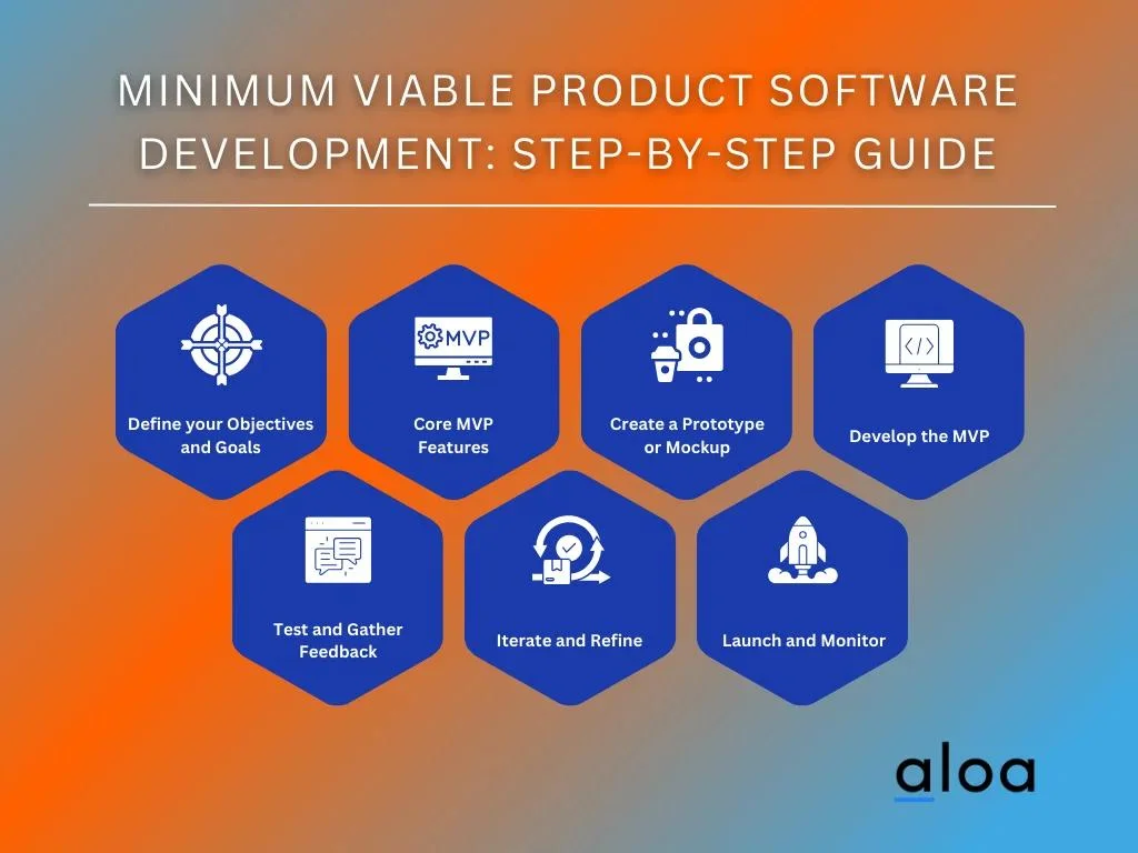 Minimum Viable Product Software Development: Step-by-Step Guide