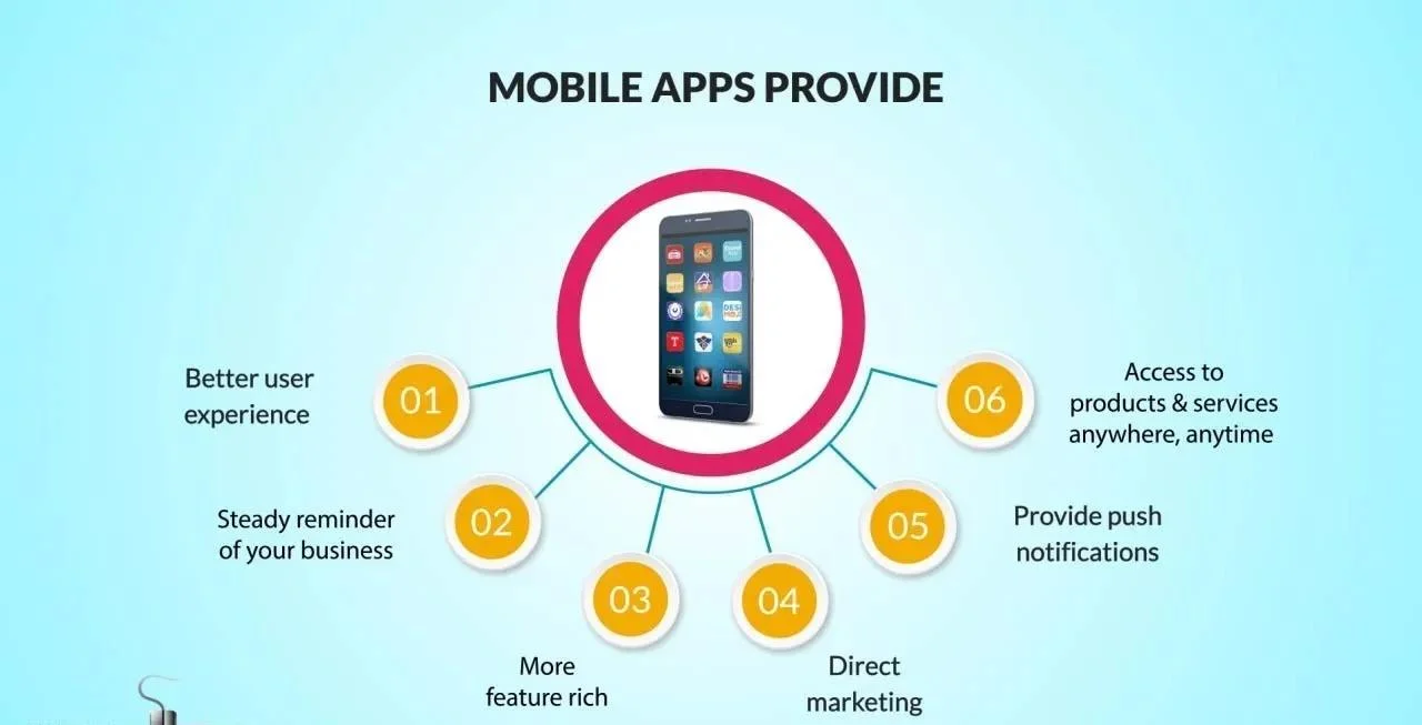 Mobile App Importance