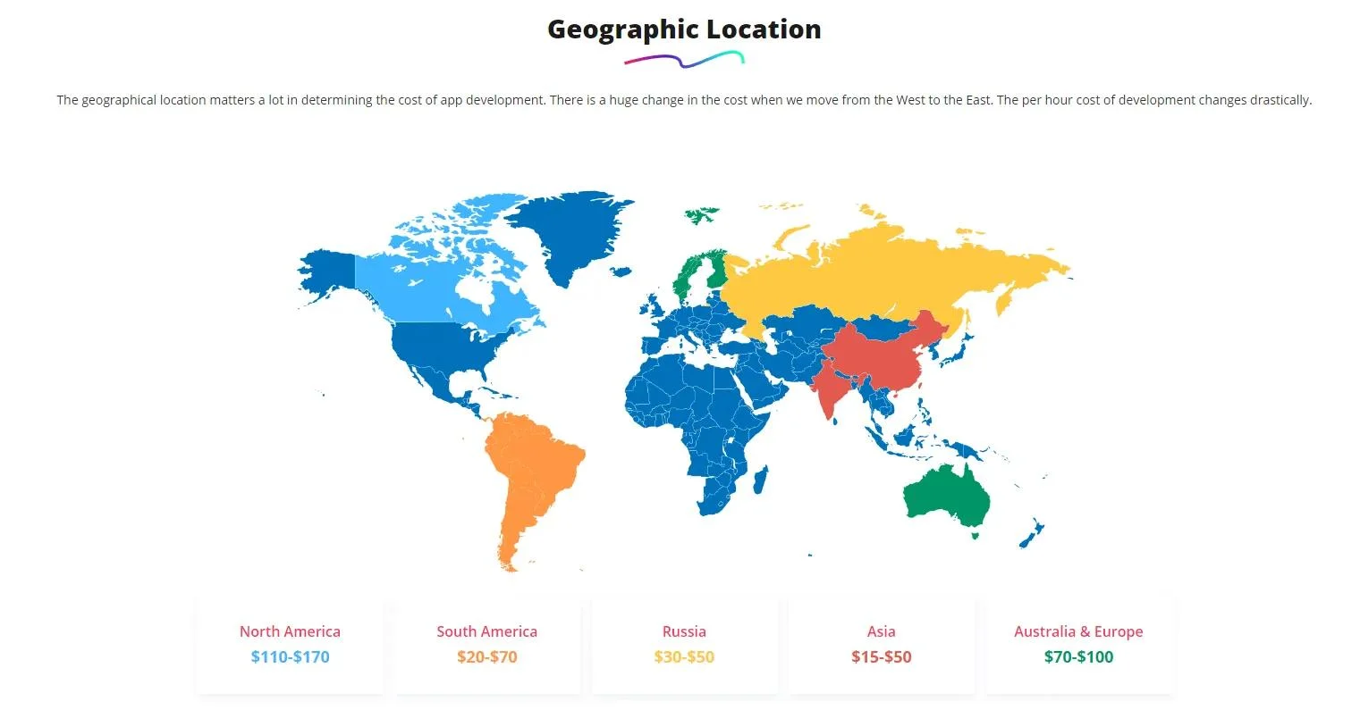 Developer Geographic Location