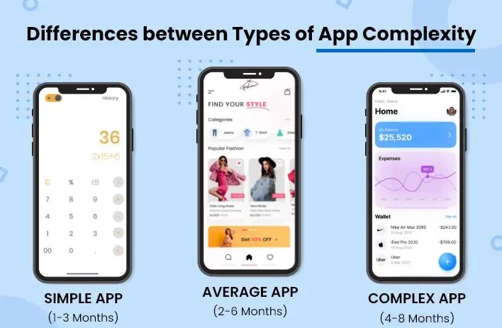 Mobile App Developer Cost - App Complexity