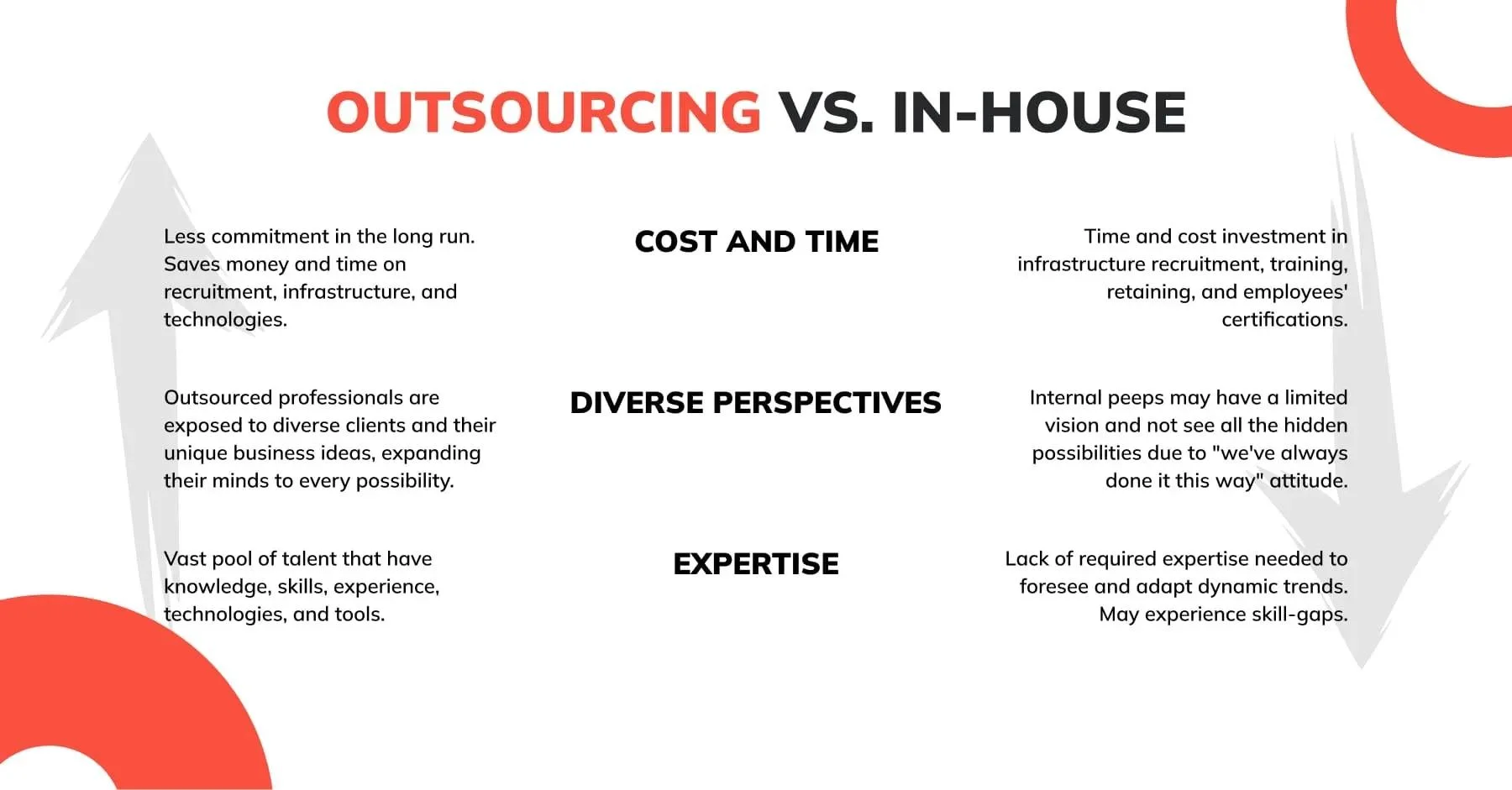 In-house Vs. Outsourcing