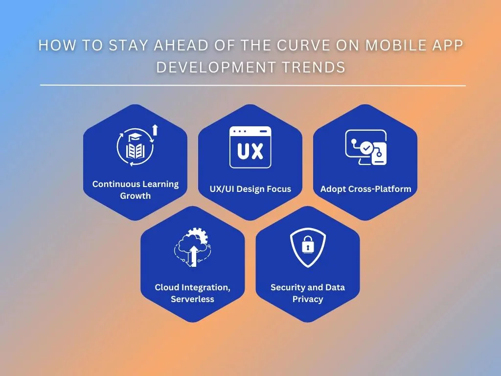 How to Stay Ahead of the Curve on Mobile App Development Trends