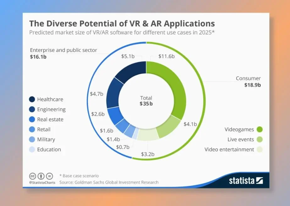 AR and VR Integration for Mobile Apps