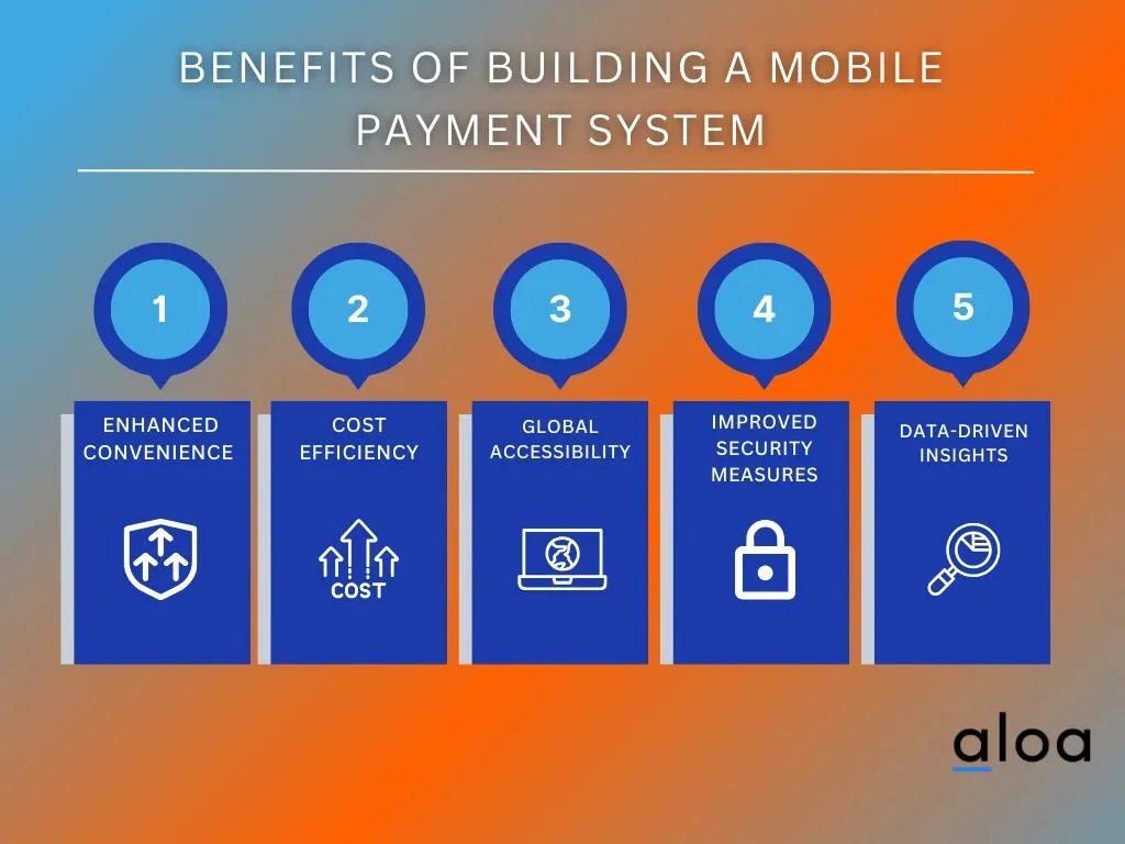 Benefits of Building a Mobile Payment System