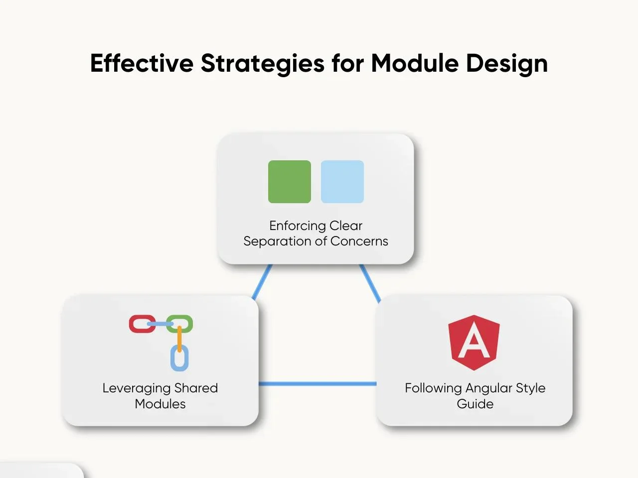 Effective Strategies for Module Design