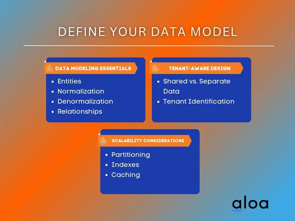 Define your data model