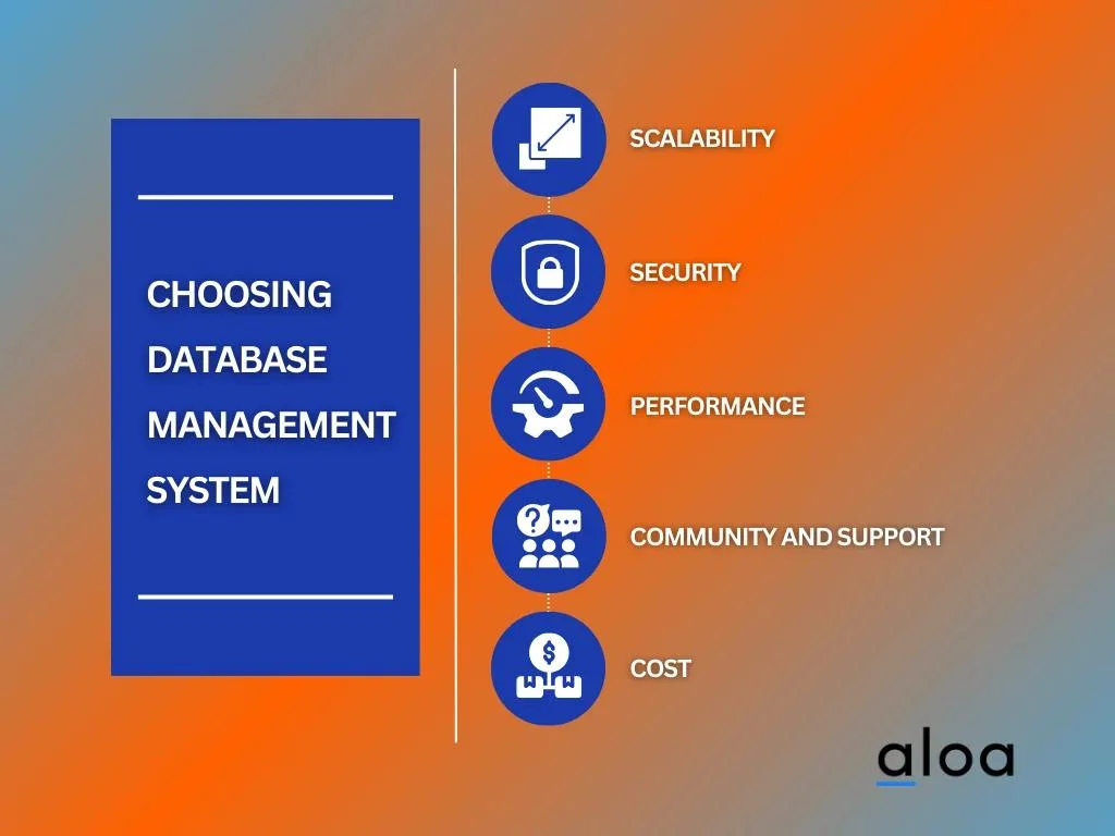 Choose a Database Management System