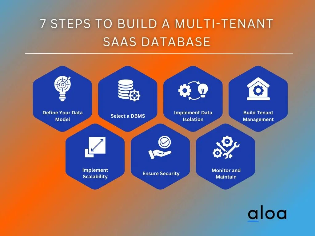 7 Steps to Build a Multi-tenant SaaS Database