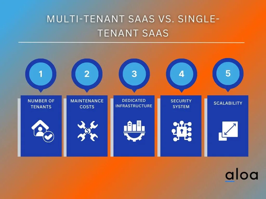Multi-tenant SaaS vs. Single-tenant SaaS