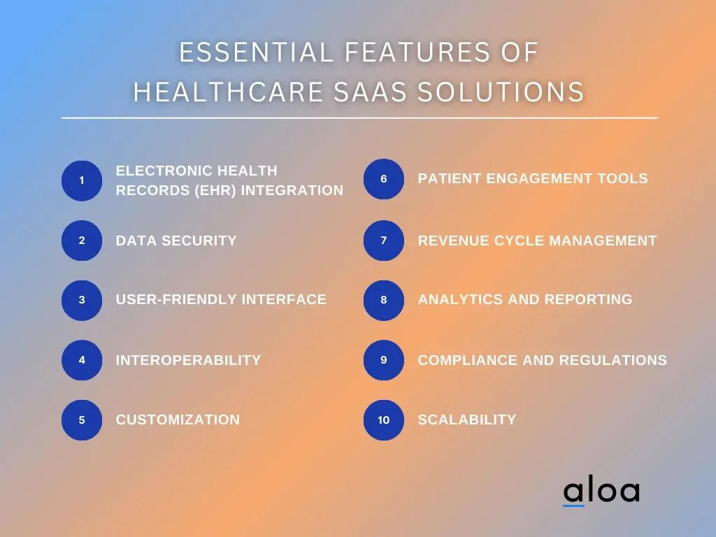 Essential Features of Healthcare SaaS Solutions