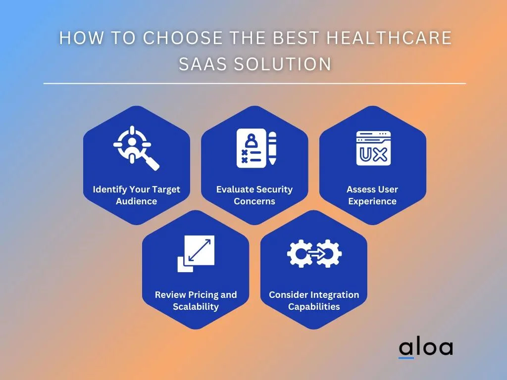 How to Choose The Best HealthCare SaaS Solution