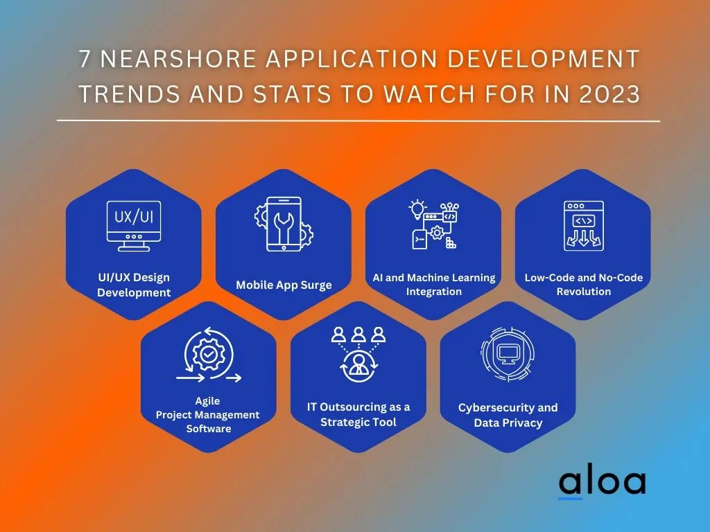 7 Nearshore Application Development Trends and Stats To Watch For in 2023
