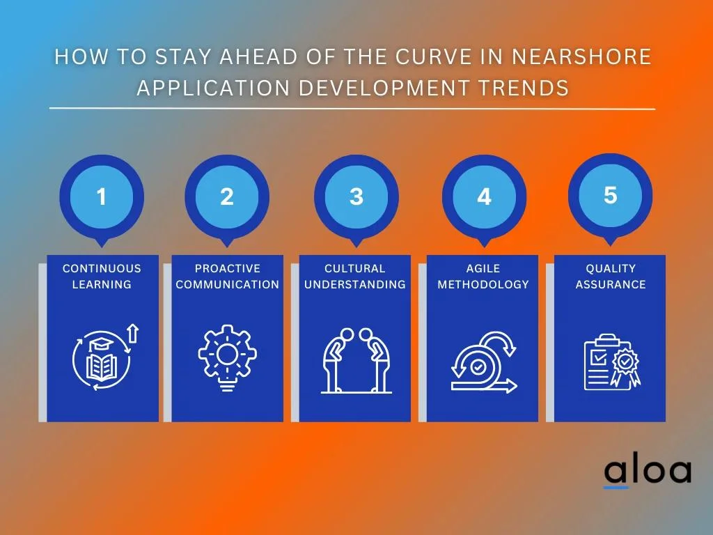 How to Stay Ahead of the Curve In Nearshore Application Development Trends