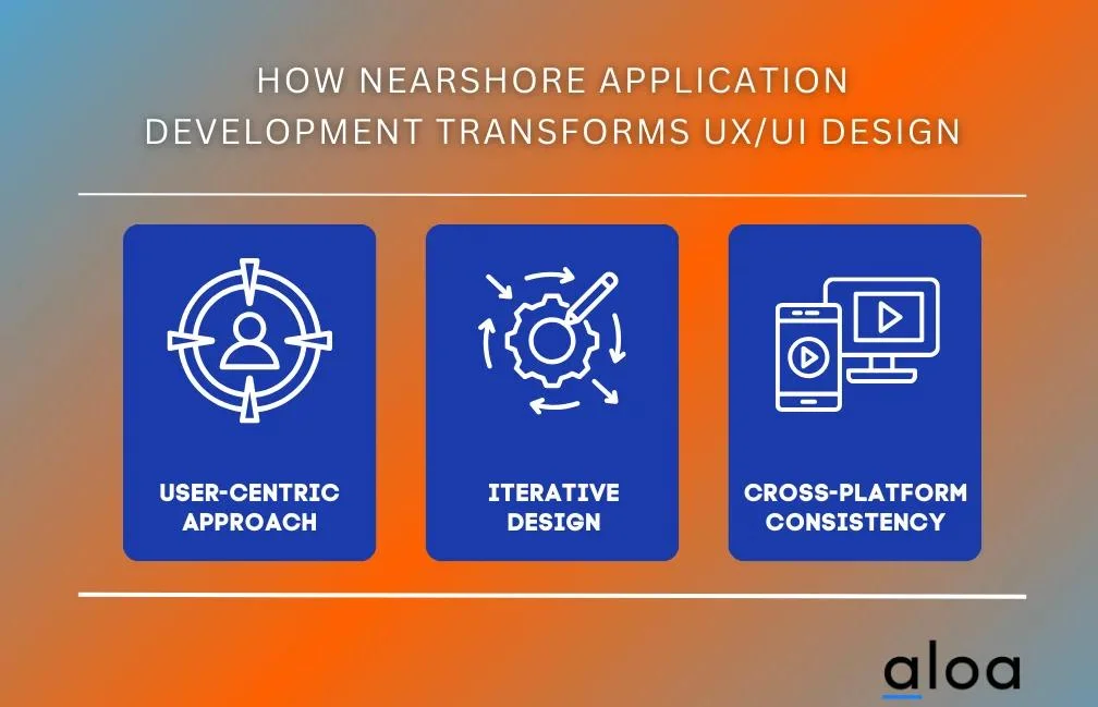 How Nearshore Application Development Transforms UXUI Design
