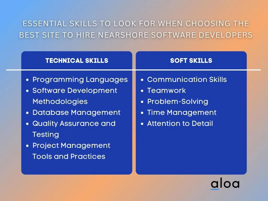 Essential Skills to Look for When Choosing the Best Site to Hire Nearshore Software Developers