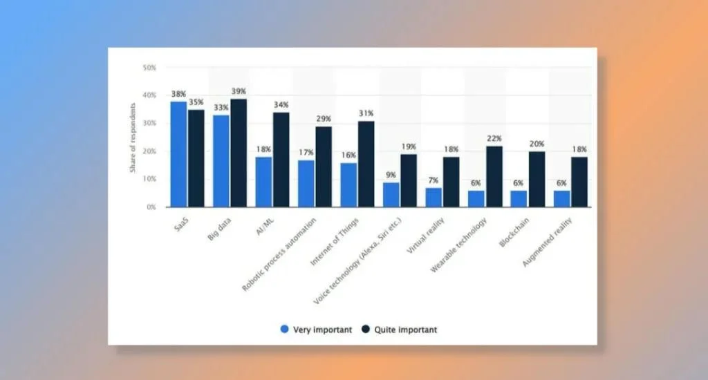 Trend #3_ Advancements in Big Data and Analytics