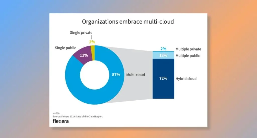 Trend #5_ Cloud Migration and Hybrid Cloud Solutions