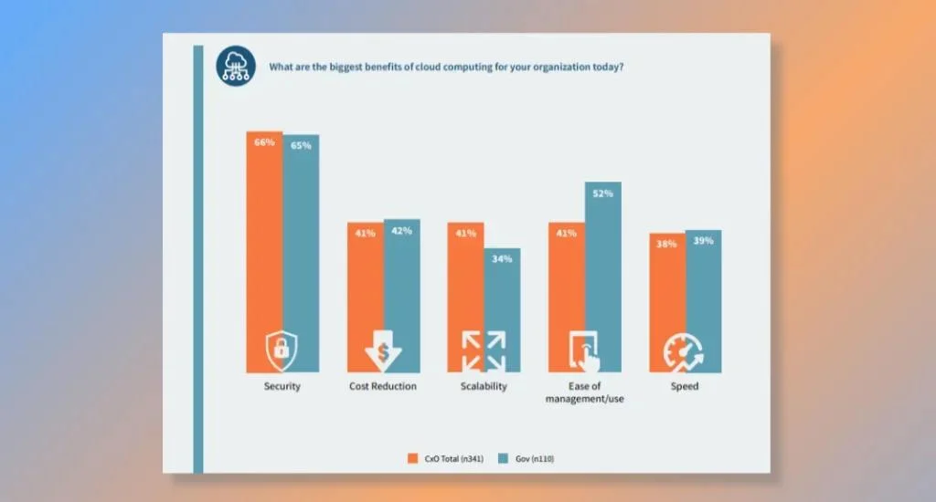 Trend #8_ Cloud Computing