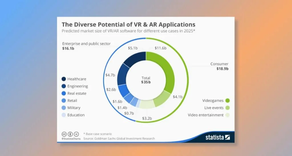 Trend #6_ AR and VR Technologies
