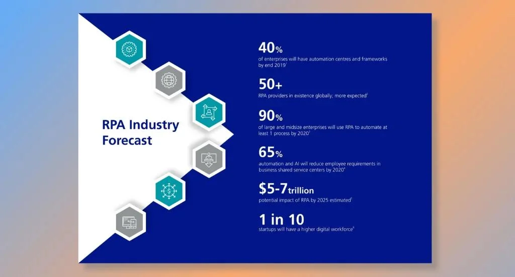 Trend #7_ Robotic Process Automation (RPA)