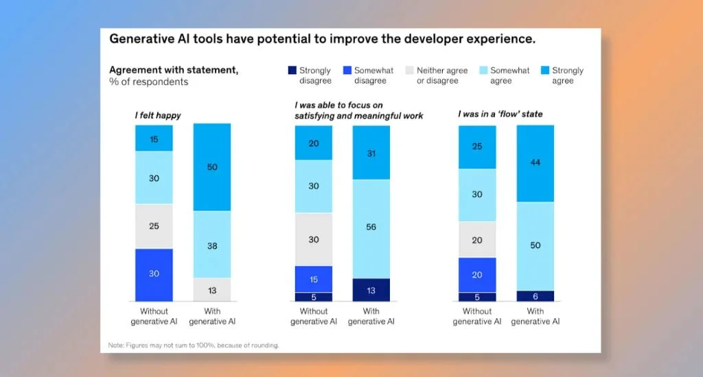 Trend #1_ Generative AI and Software Development