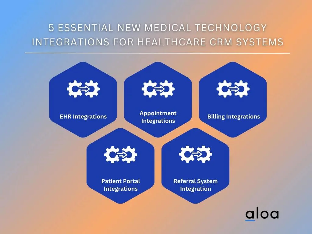 5 Essential New Medical Technology Integrations For Healthcare CRM Systems