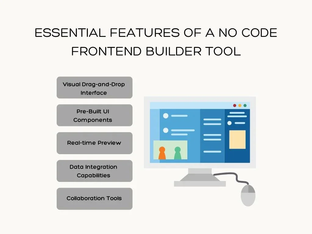 Essential Features of a No Code Frontend Builder Tool