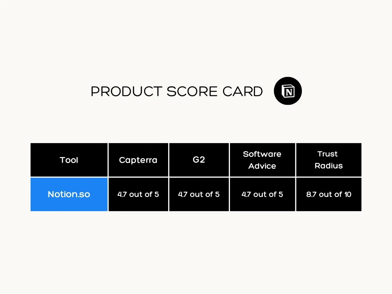 Notion Ratings