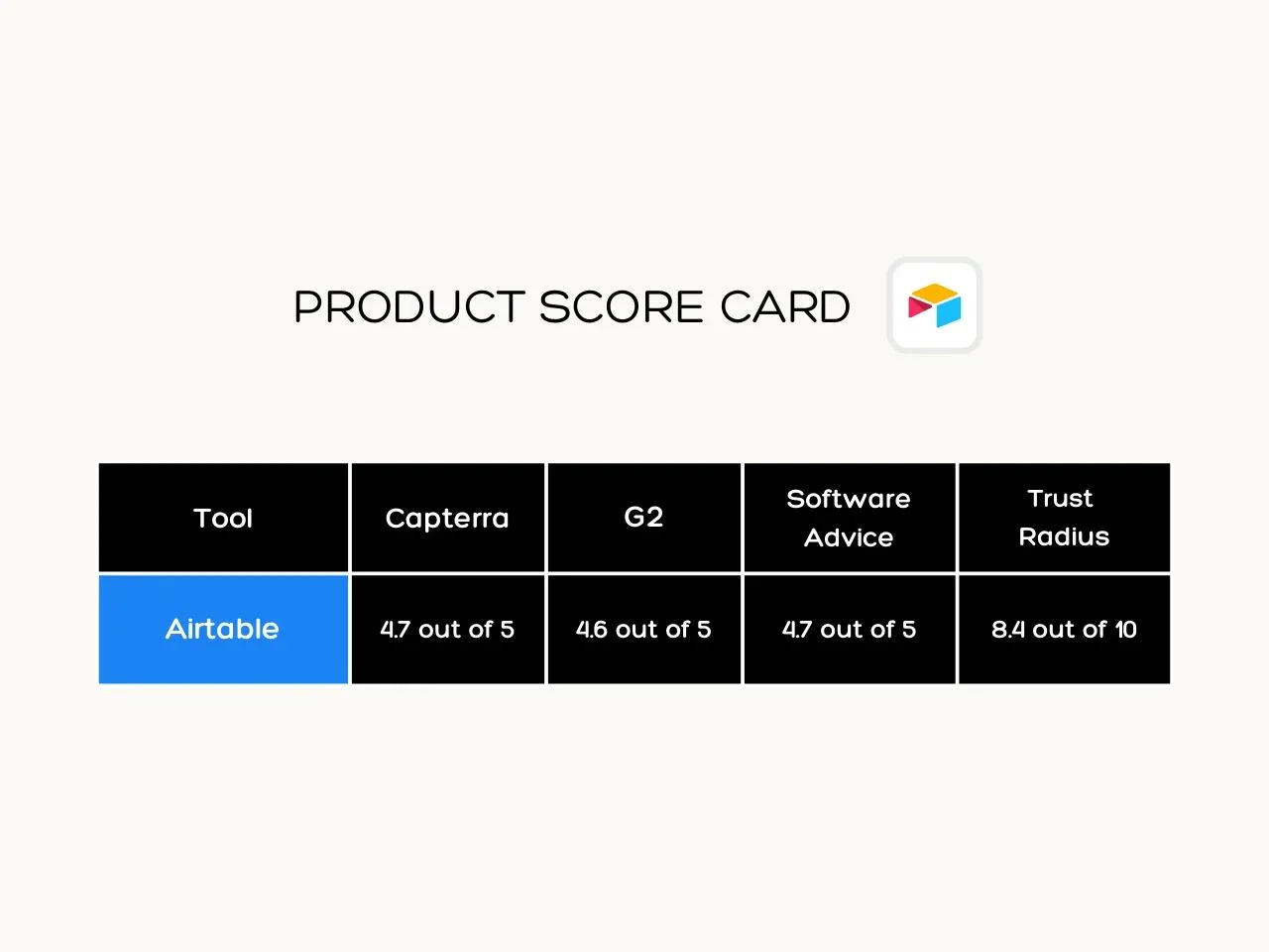 Airtable Ratings