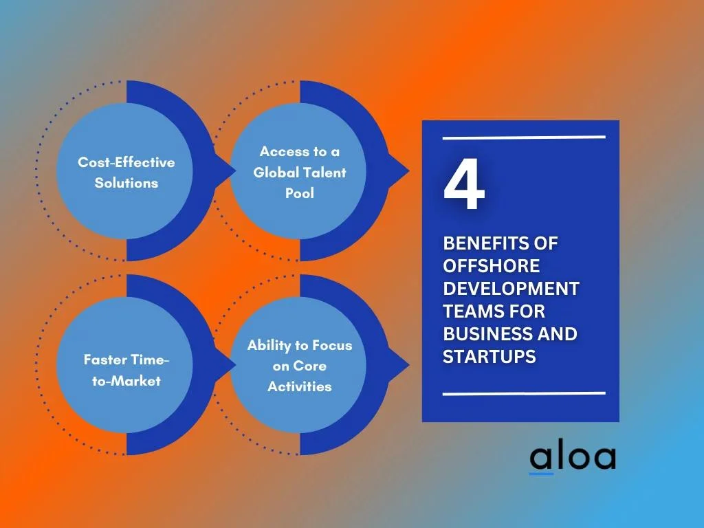 Benefits Of Offshore Development Teams For Business and Startups