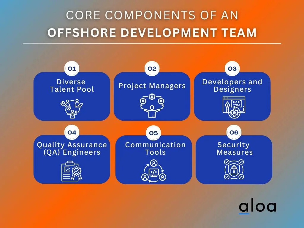 Core Components of an Offshore Development Team