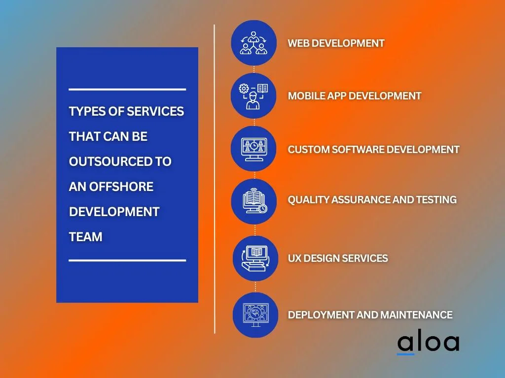 Types of Services That Can Be Outsourced to an Offshore Development Team