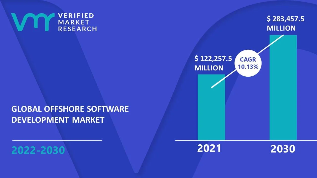Offshore Software Development Market Size And Forecast