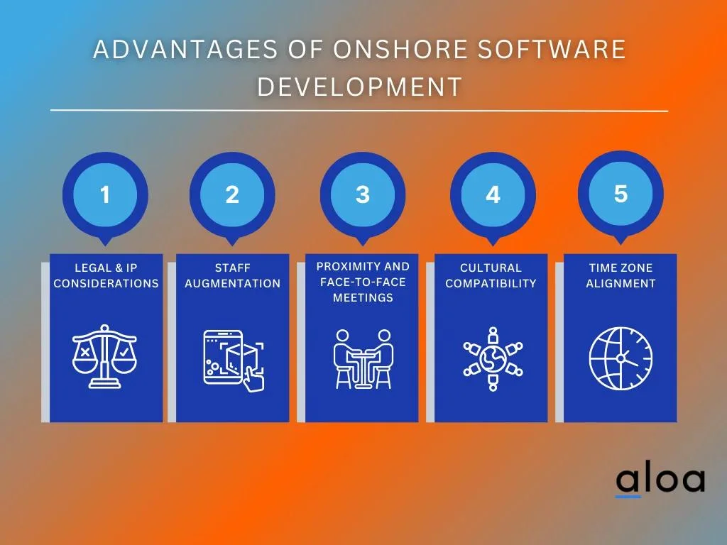Advantages of Onshore Software Development