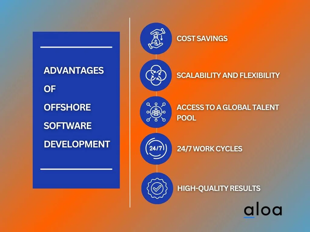 Advantages of Offshore Software Development