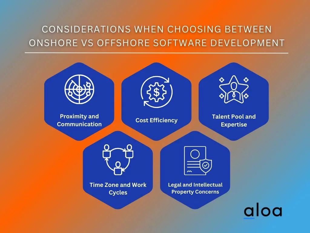 Considerations When Choosing Between Onshore Vs Offshore Software Development