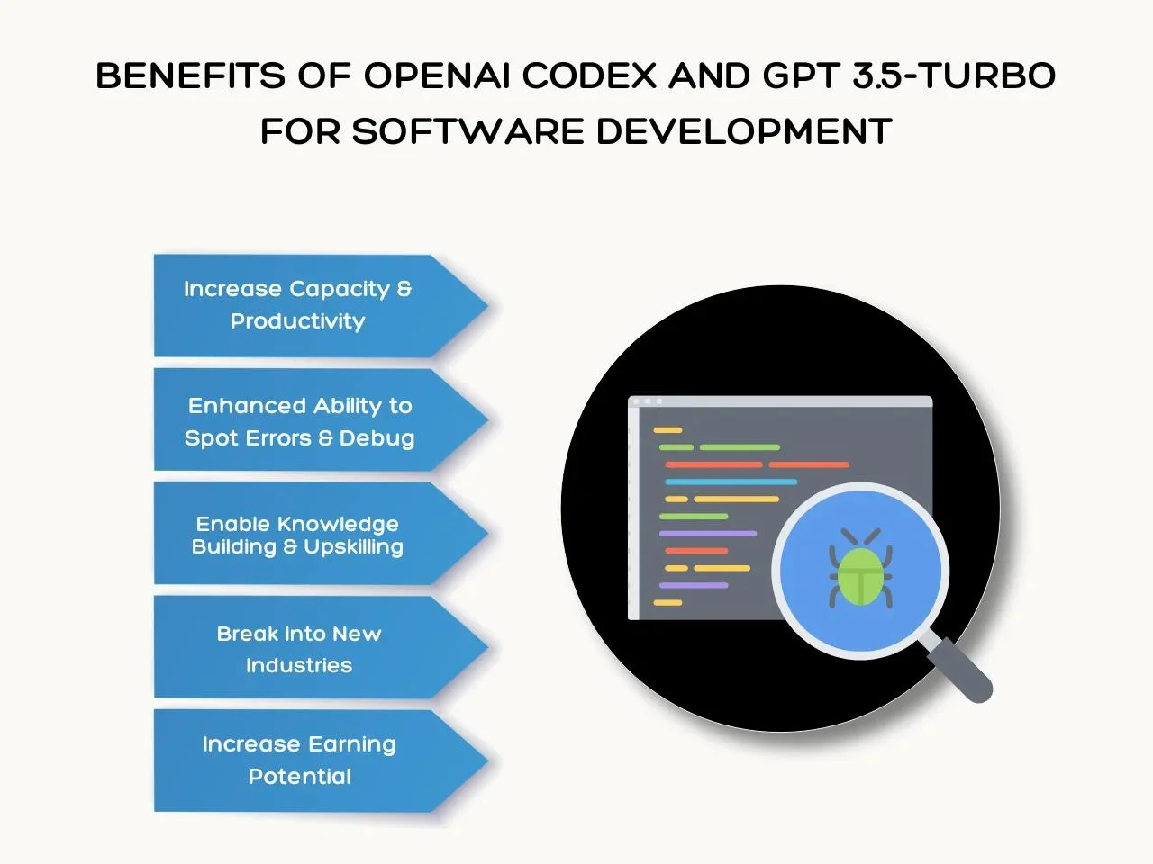 Benefits of OpenAI Codex and GPT 3.5-Turbo For Software Development