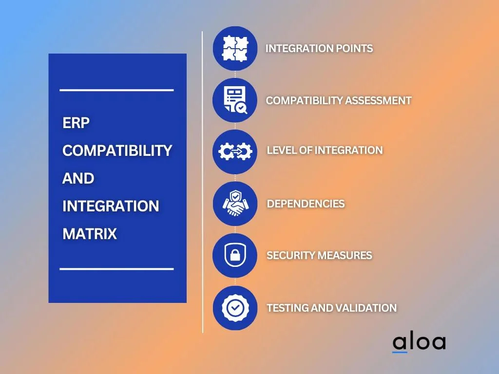 ERP Compatibility and Integration Matrix