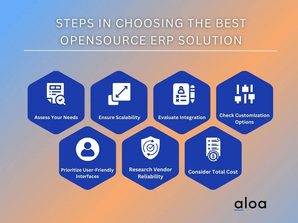 Steps in Choosing the Best Opensource ERP Solution