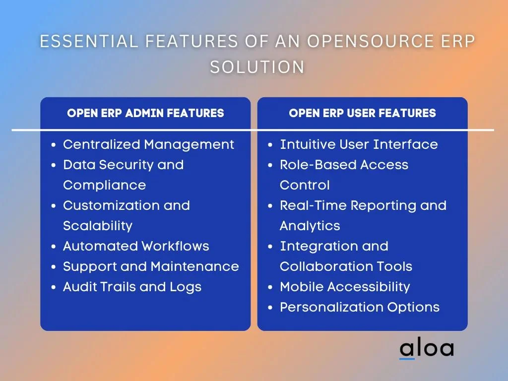 Essential Features of an Opensource ERP Solution