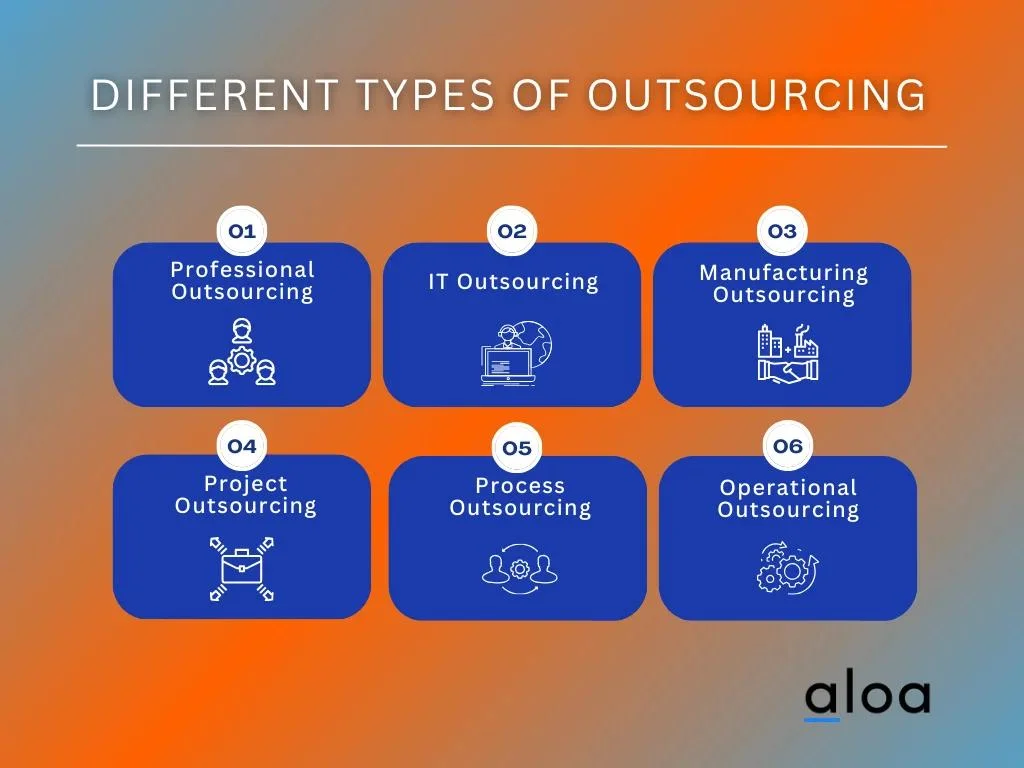 Different Types of Outsourcing