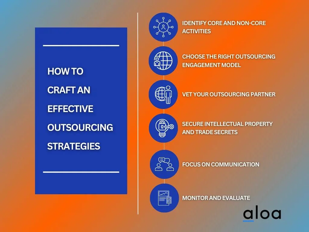 How To Craft An Effective Outsourcing Strategies