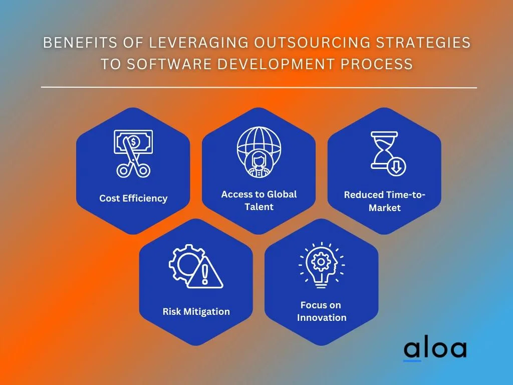 Benefits of Leveraging Outsourcing Strategies to Software Development Process