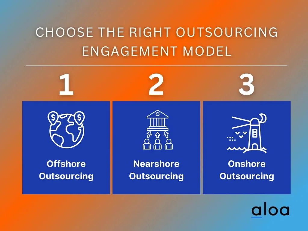 Choose the Right Outsourcing Engagement Model