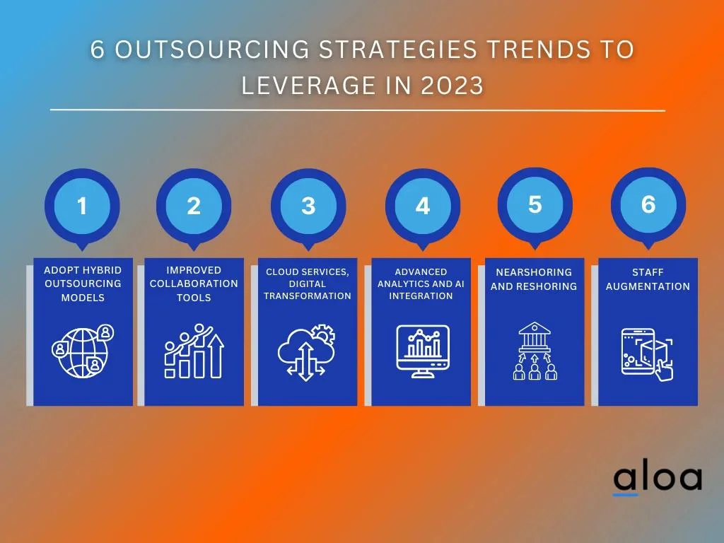 6 Outsourcing Strategies Trends To Leverage in 2023
