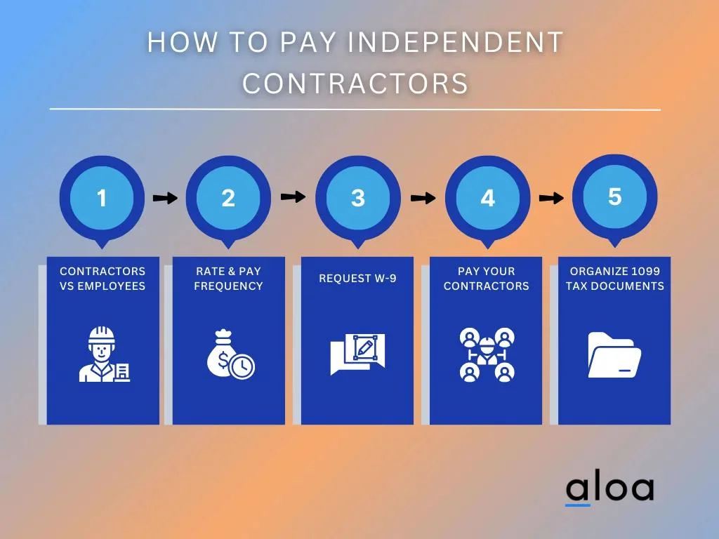 How to Pay Independent Contractors