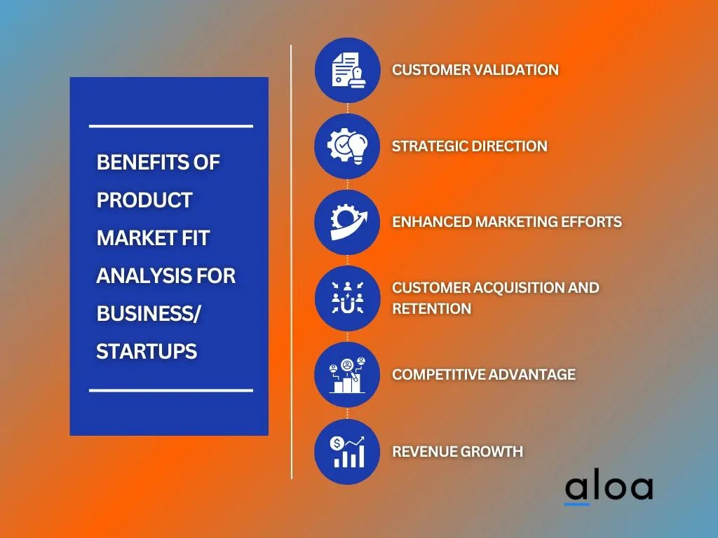 Benefits Of Product Market Fit Analysis For Business/Startups