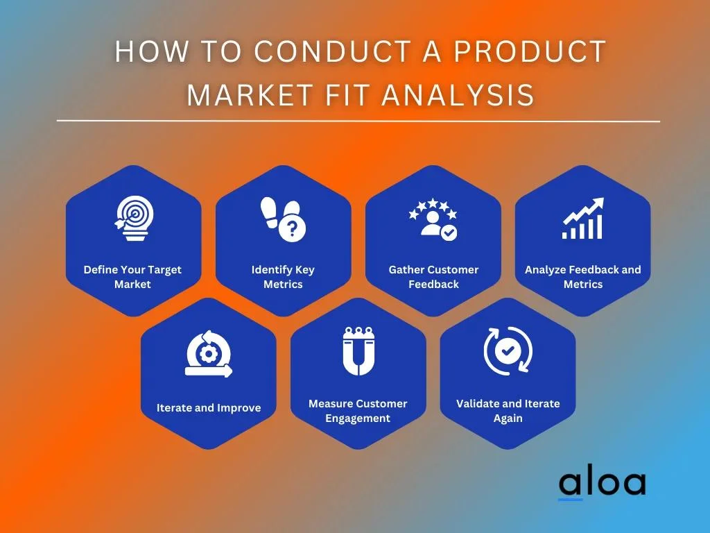 How To Conduct a Product Market Fit Analysis